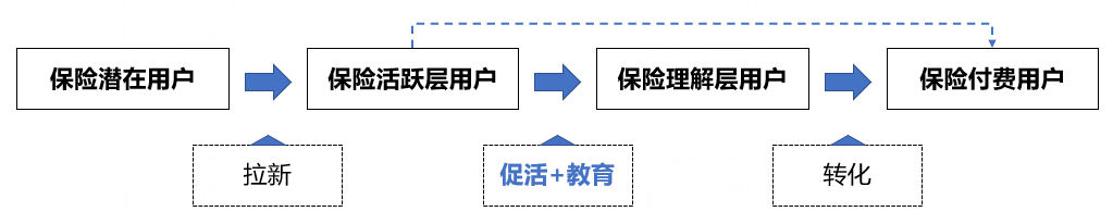 产品经理，产品经理网站